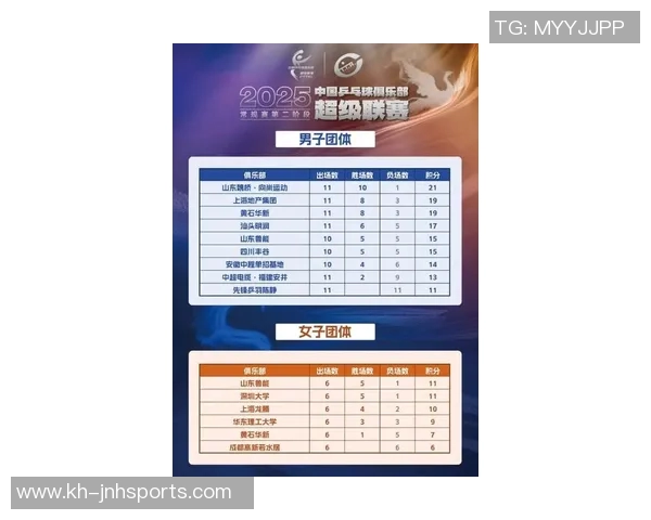 北京乒乓球队在全国乒乓球状态排行榜中荣获第五名的佳绩引发关注