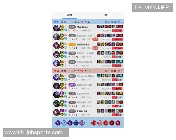 实时新闻权威发布全面解析英雄联盟比赛选手实力与经验排行榜